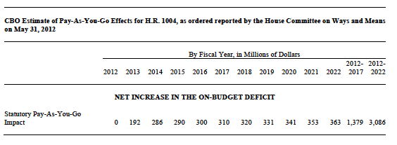 CBO Estimate of Pay-As-You-Go Effects of H.R. 1004, as ordered reported by the House Committee on Ways and Means on May 31, 2012