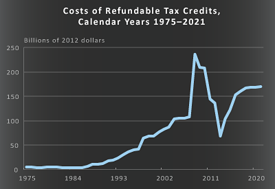 43767-home-RefundableTaxCredits_0.png